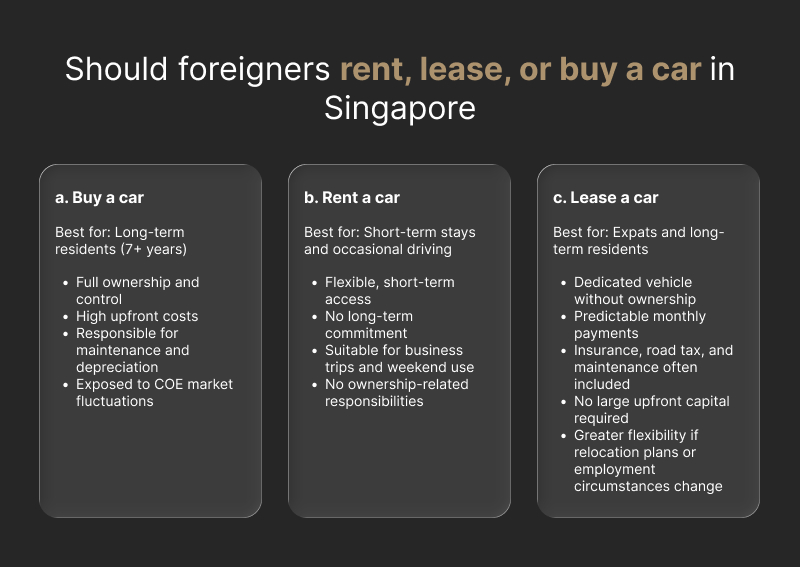 Chart comparing car buying, renting, and leasing.